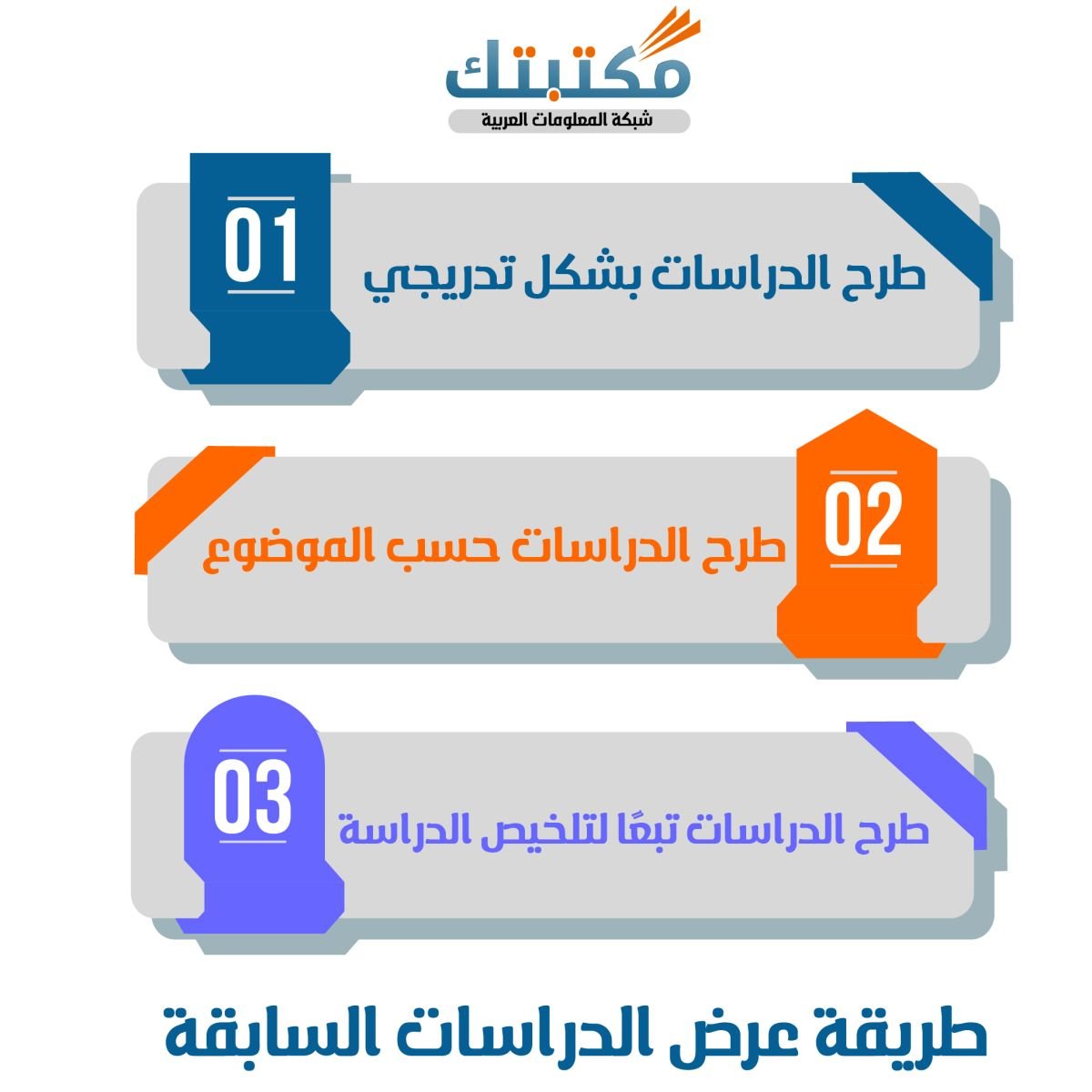 طريقة عرض الدراسات السابقة